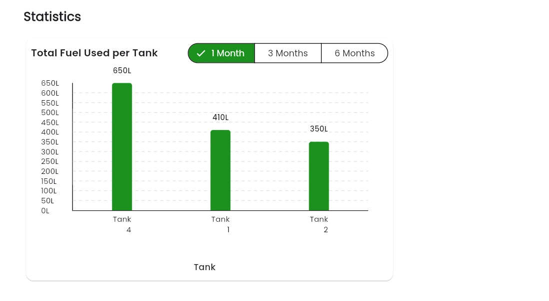 Fuel Consumption Tracking
